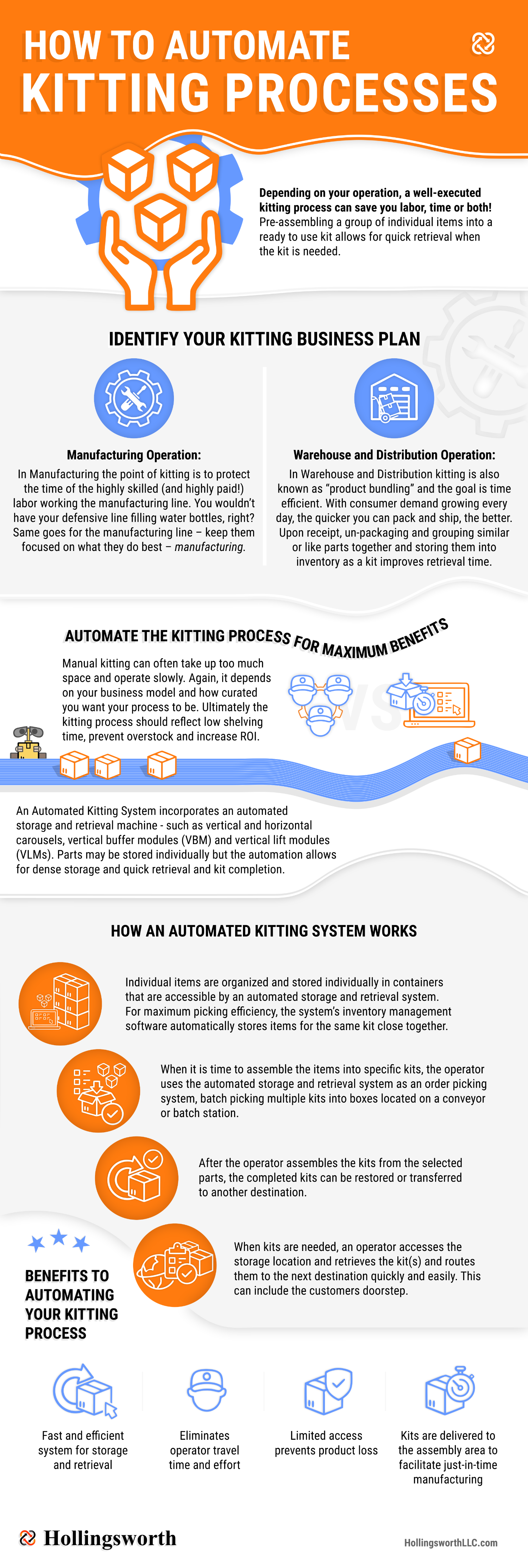 Infographic about automating the kitting process