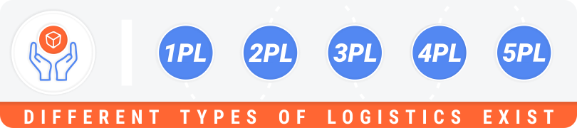 Different types of PLs in supply chain